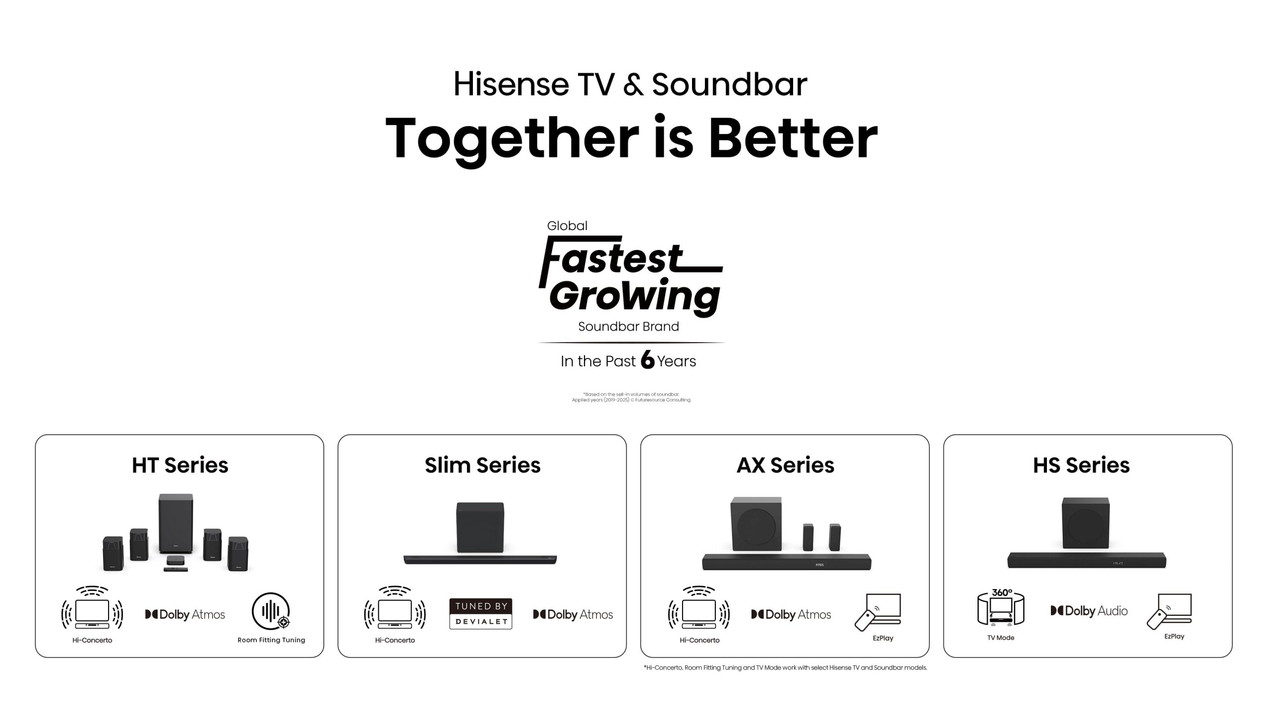 Hisense 139 cm (55 Inch) 4K Ultra HD RGB Mini LED 55UR8S - Banner 24